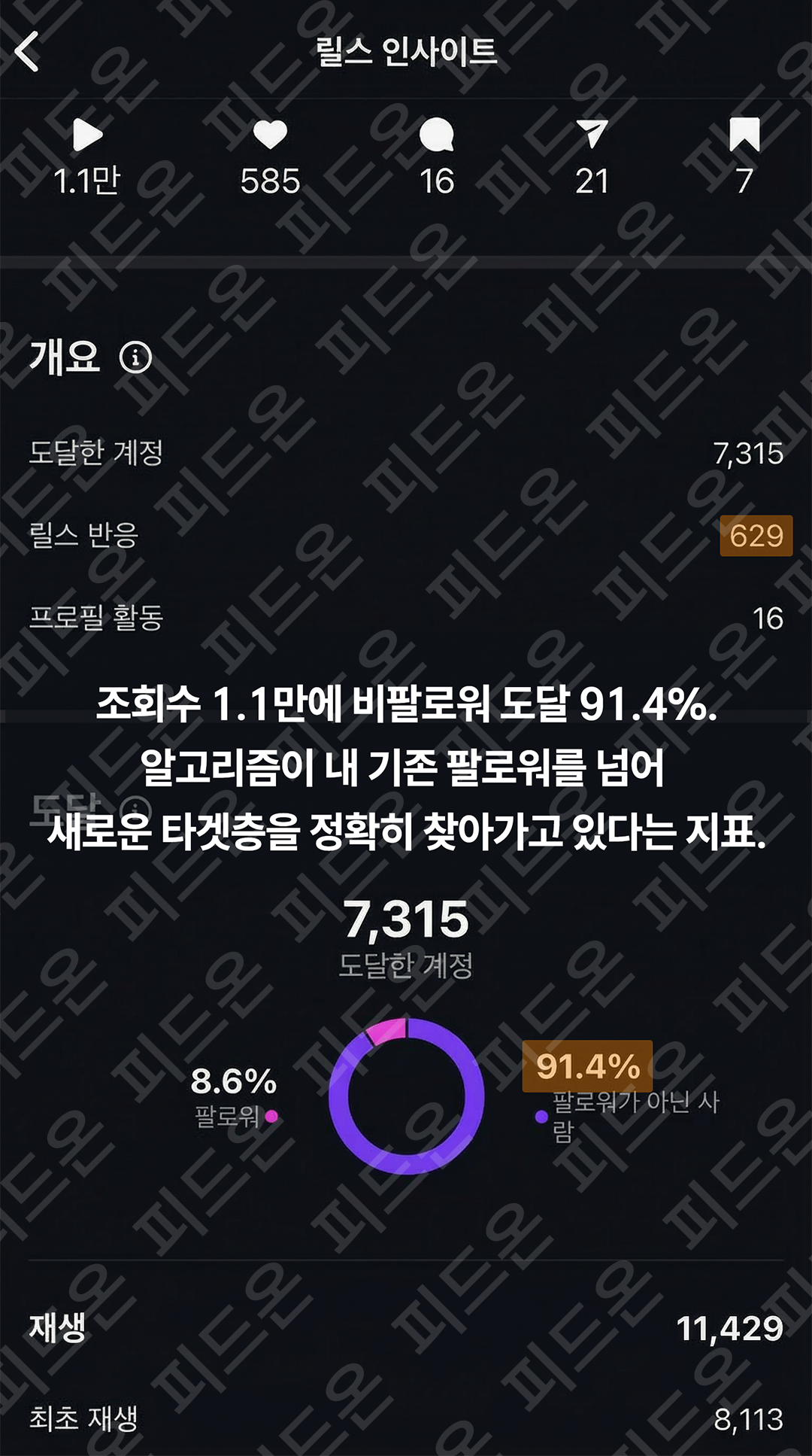 비팔로워 노출 지표